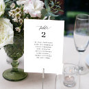 Search for tabletop signs Minimalist