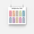 Search for teacher decoration classroom posters Learning
