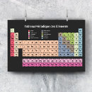 Search for periodic table posters Atomic number