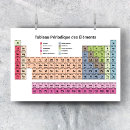 Search for art classroom posters Periodic table