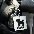 Search for bichon frise gifts Silhouette