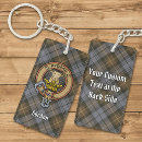 Search for heraldic key rings Coat of arms
