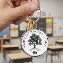 Search for end of school year key rings Thank you teacher