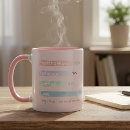 Search for i will survive mugs Mother