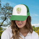 Search for root hats Tree