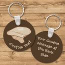 Search for edibility key rings Fungus