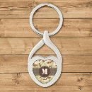 Search for camouflage heart key rings Pattern