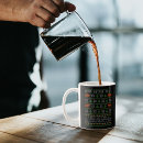 Search for good better best mugs Motivation
