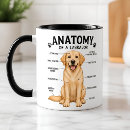 Search for labrador retriever owner mugs Funny