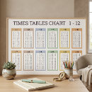 Search for study room posters For kids