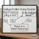 Search for flow chart Humour