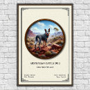Search for cattle breeds posters Dog