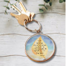 Search for roman rounded key rings Romans