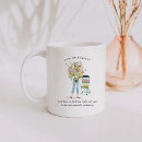 Search for april coffee mugs April birth month