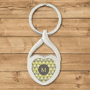 Search for triangle key rings Geometric