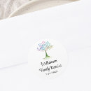 Search for retreat stickers Family reunion