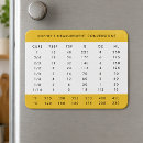 Search for measurement magnets Chart