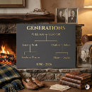 Search for ancestry art Family tree