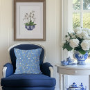 Search for chinoiserie art Watercolor