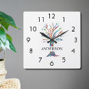 Search for family tree art Modern