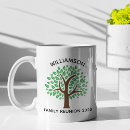 Search for retreated drinkware Cute