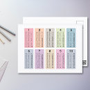 Search for classroom decorations postcards For kids