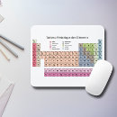 Search for periodic table mouse mats Chemical elements