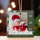 Search for red and green christmas tree decorations Birth stats