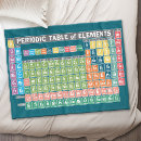 Search for periodic table blankets Teacher