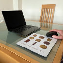 Search for biscuits mouse mats Sweet
