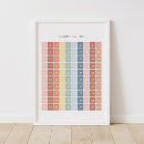 Search for maths posters Learning