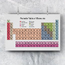 Search for periodic table posters Atomic number