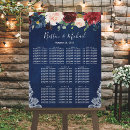 Search for navy and blush wedding signs Floral