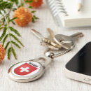 Search for switzerland key rings Alps