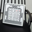 Search for dna posters Codon
