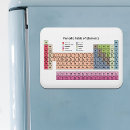 Search for science magnets Periodic table