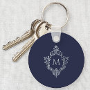 Search for initial m key rings Crest