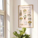 Search for garden tool posters For her