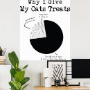 Search for treating posters Cats