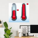 Search for thermometers posters Temperature