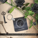 Search for pisces key rings Constellation