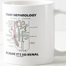 Search for renal mugs Nephrology