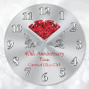 Search for ruby anniversary gifts Parents
