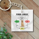 Search for logic key rings Humour