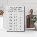 Search for conversion chart Measurements