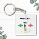 Search for logic key rings Humour