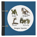 Search for drakes stickers Dragon