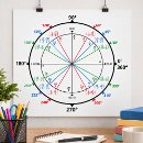 Search for trigonometry posters Unit circle