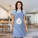 Search for ripples aprons Pattern