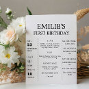 Search for 1st birthday milestone signs My first year